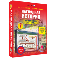 Наглядная история. История России XVII - XVIII веков. 7 класс