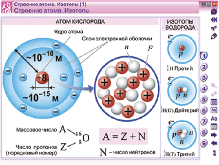 Наглядная химия. 8 - 9 классы