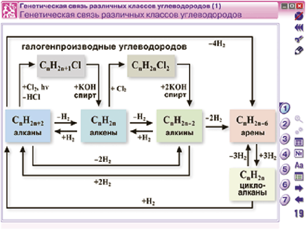 Наглядная химия. 10 - 11 классы