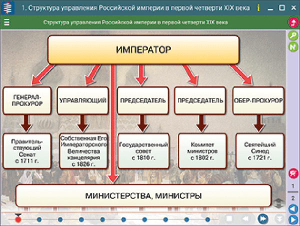 Наглядная история. История России XIX века. 8 класс