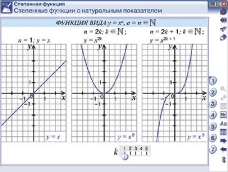 Наглядная математика. Графики функций Наглядная математика. Графики функций