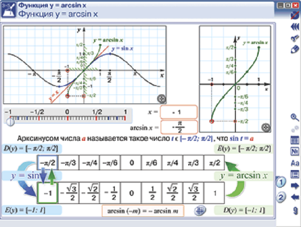 Наглядная математика. Тригонометрические функции, уравнения и неравенства