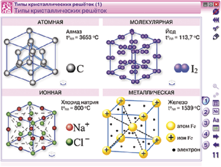 Наглядная химия. 8 - 9 классы