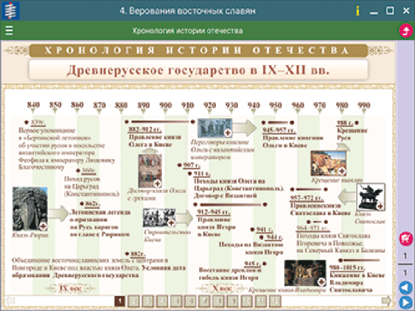 Наглядная история. История России с древнейших времен до конца XVI века. 6 класс
