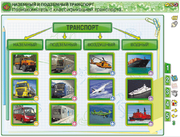 Окружающий мир 2 класс. Человек и общество