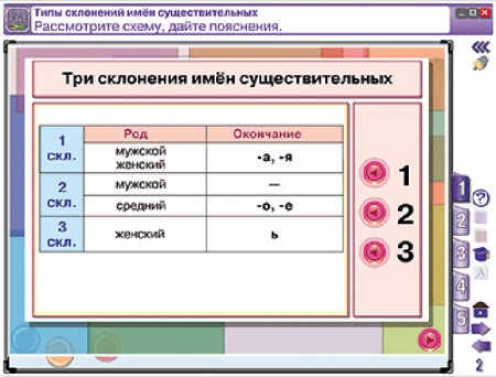 Русский язык. 4 класс. Части речи. Орфография
