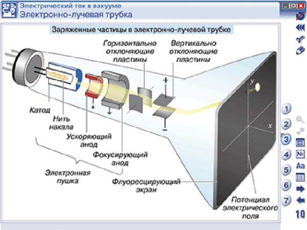 Наглядная физика. Постоянный ток