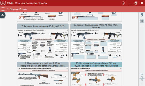 ОБЖ. Основы военной службы