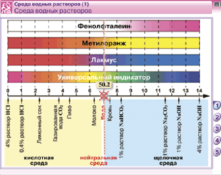 Наглядная химия. Растворы. Электролитическая диссоциация