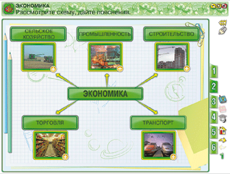 Окружающий мир 3 класс. Человек и общество. Правила безопасной жизни Окружающий мир 3 класс. Человек и общество. Правила безопасной жизни