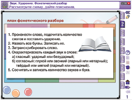 Русский язык 4 класс. Звуки и буквы. Состав слова. Слово, текст, предложение. Синтаксис и пунктуация. Лексика