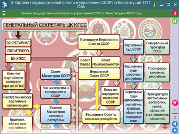 Наглядная история. История России. XX - начало XXI века. 9 класс