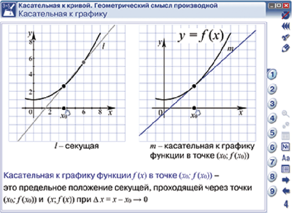 Наглядная математика. Производная и её применение
