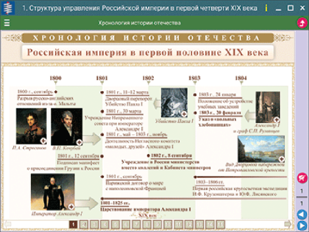 Наглядная история. История России XIX века. 8 класс Наглядная история. История России XIX века. 8 класс