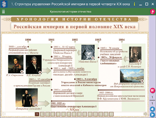 Наглядная история. История России XIX века. 8 класс