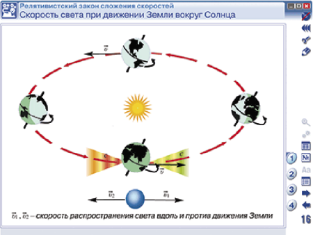 Наглядная физика. Статика. СТО