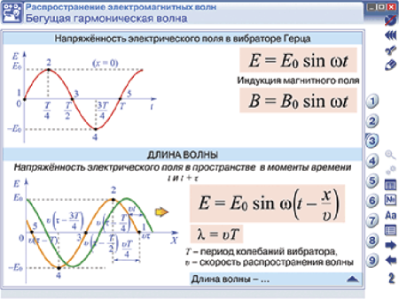 Наглядная физика. Электромагнитные волны