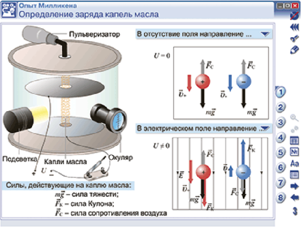 Наглядная физика. Электростатика и электродинамика
