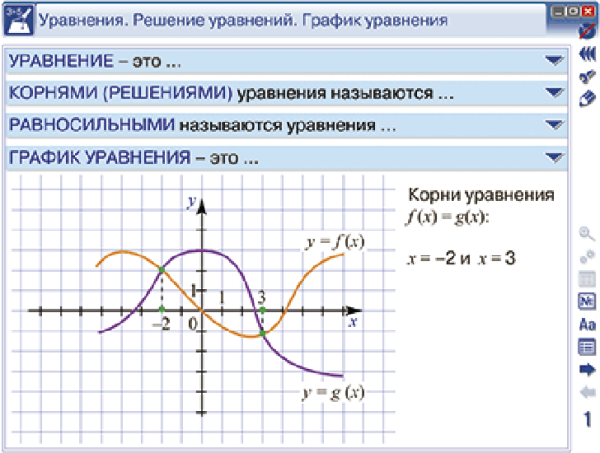 Наглядная математика. Уравнения и неравенства