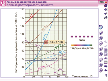 Наглядная химия. Растворы. Электролитическая диссоциация