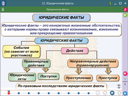 Наглядное обществознание. Человек. Общество. Политика и право. 10 класс