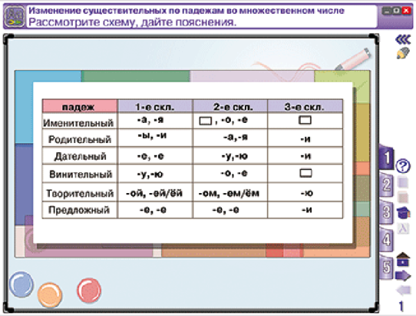 Русский язык. 4 класс. Части речи. Орфография