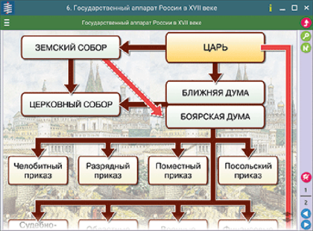 Наглядная история. История России XVII - XVIII веков. 7 класс