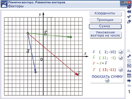 Наглядная математика. Векторы