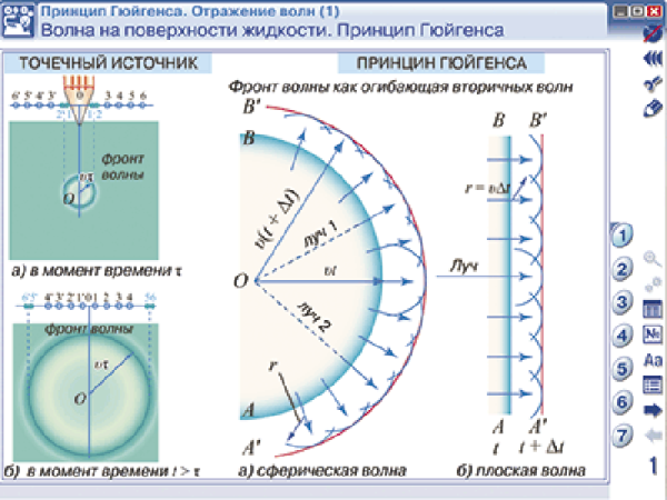 Наглядная физика. Геометрическая и волновая оптика
