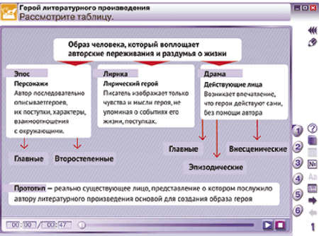 Наглядная литература. 6 класс