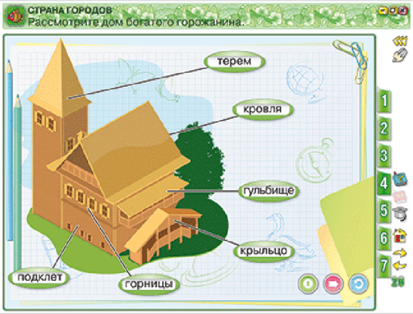 Окружающий мир 4 класс. История России