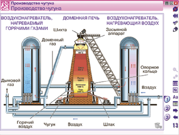 Наглядная химия. Химическое производство. Металлургия