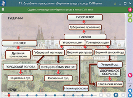 Наглядная история. История России XVII - XVIII веков. 7 класс