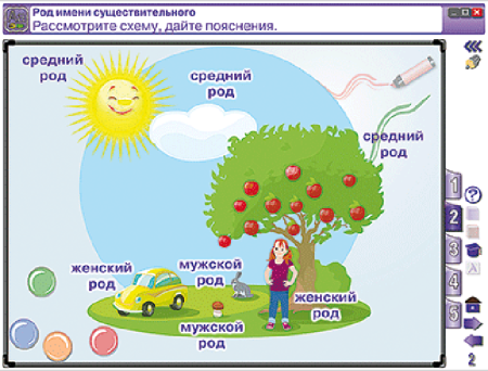 Русский язык 3 класс. Части речи. Лексика. Синтаксис и пунктуация Русский язык 3 класс. Части речи. Лексика. Синтаксис и пунктуация