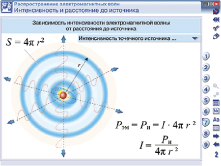 Наглядная физика. Электромагнитные волны