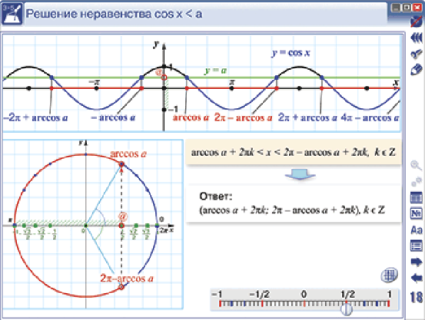 Наглядная математика. Тригонометрические функции, уравнения и неравенства