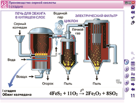 Наглядная химия. 10 - 11 классы Наглядная химия. 10 - 11 классы