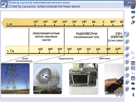 Наглядная физика. Электромагнитные волны