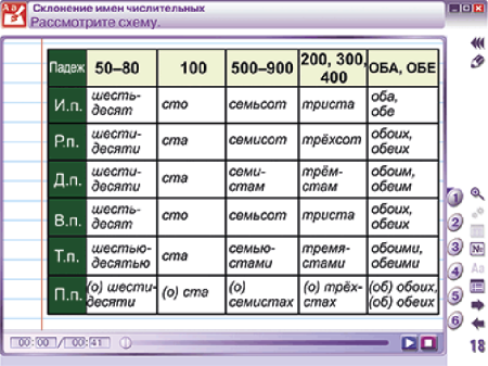 Наглядный русский язык. 6 класс