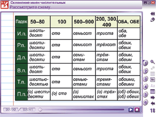 Наглядный русский язык. 6 класс