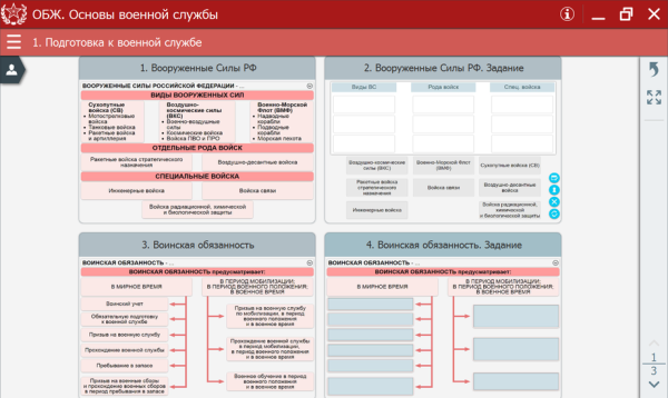 ОБЖ. Основы военной службы