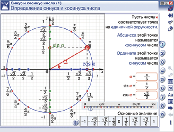 Наглядная математика. Тригонометрические функции, уравнения и неравенства