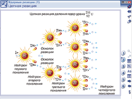 Наглядная физика. Ядерная физика