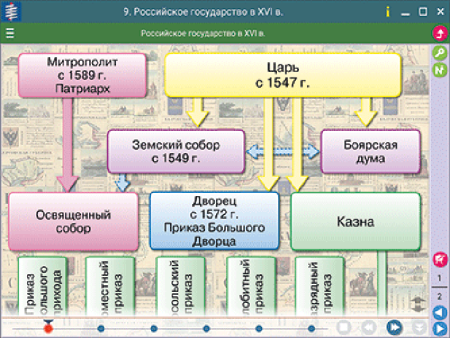 Наглядная история. История России с древнейших времен до конца XVI века. 6 класс