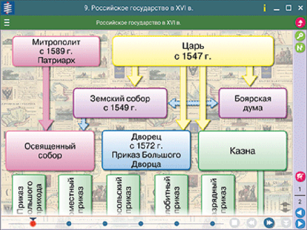 Наглядная история. История России с древнейших времен до конца XVI века. 6 класс