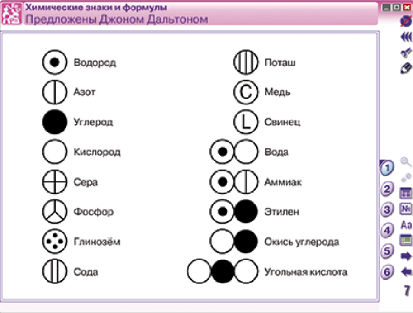 Наглядная химия. Начала химии. Основы химических знаний
