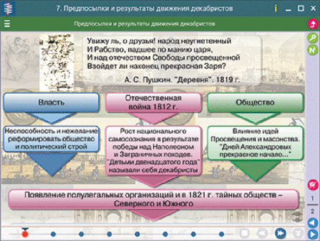 Наглядная история. История России XIX века. 8 класс Наглядная история. История России XIX века. 8 класс