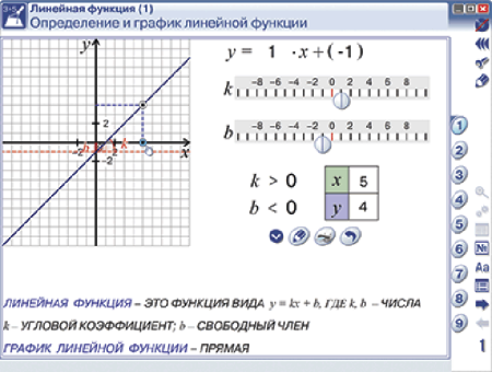Наглядная математика. Графики функций Наглядная математика. Графики функций