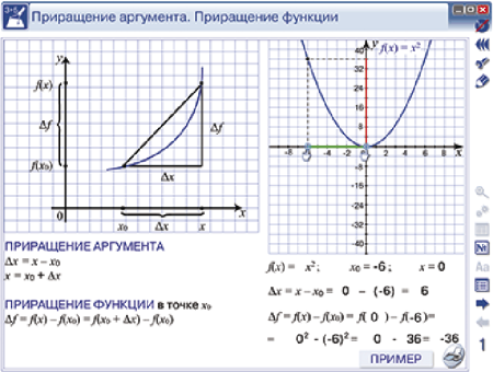 Наглядная математика. Производная и её применение
