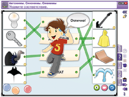 Русский язык 2 класс. Синтаксис и пунктуация. Лексика. Состав слова. Части речи
